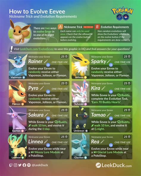 Evolutions Guide: All Evolution Methods and How to Evolve Pokemon .